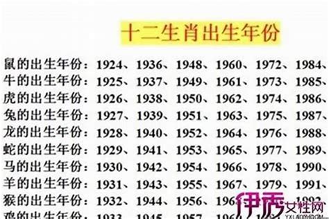 78年出生 生肖|1978年属什么生肖